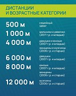 «Кросс Нации» стартует уже в эту субботу! 